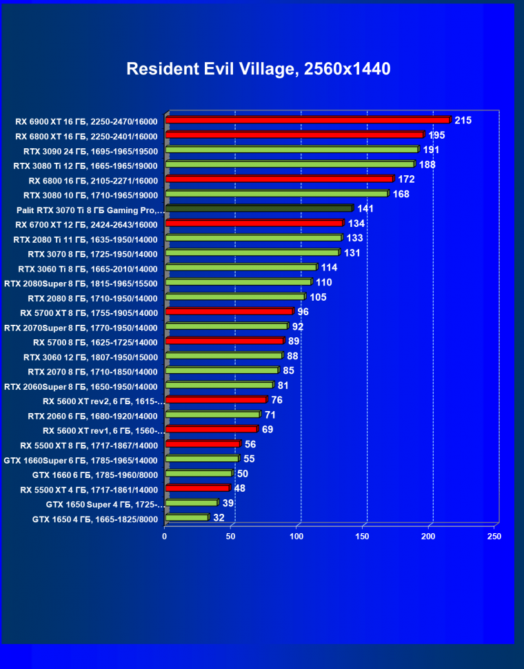 Видеоускоритель Nvidia GeForce RTX 3070 Ti:, фото 76