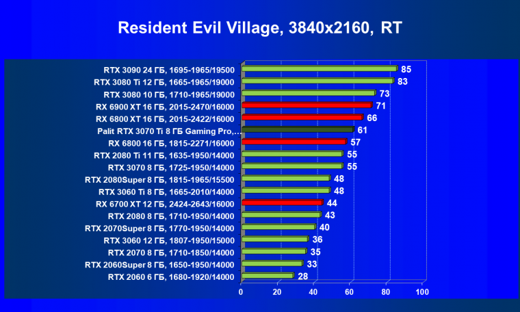 Видеоускоритель Nvidia GeForce RTX 3070 Ti:, фото 107
