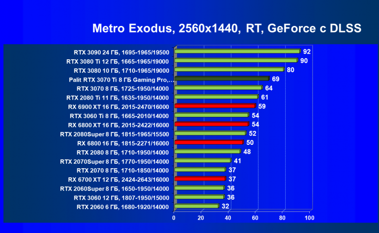 Видеоускоритель Nvidia GeForce RTX 3070 Ti:, фото 115