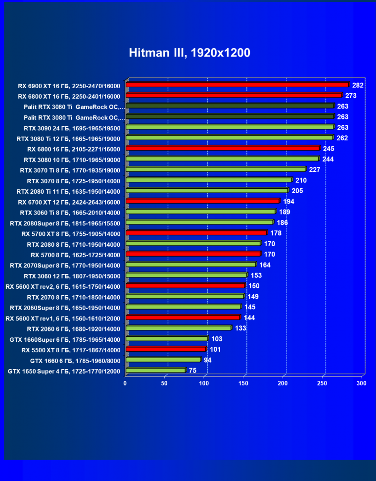 Видеокарта Palit GeForce RTX 3080 Ti GameRock OC (12 ГБ):, фото 31