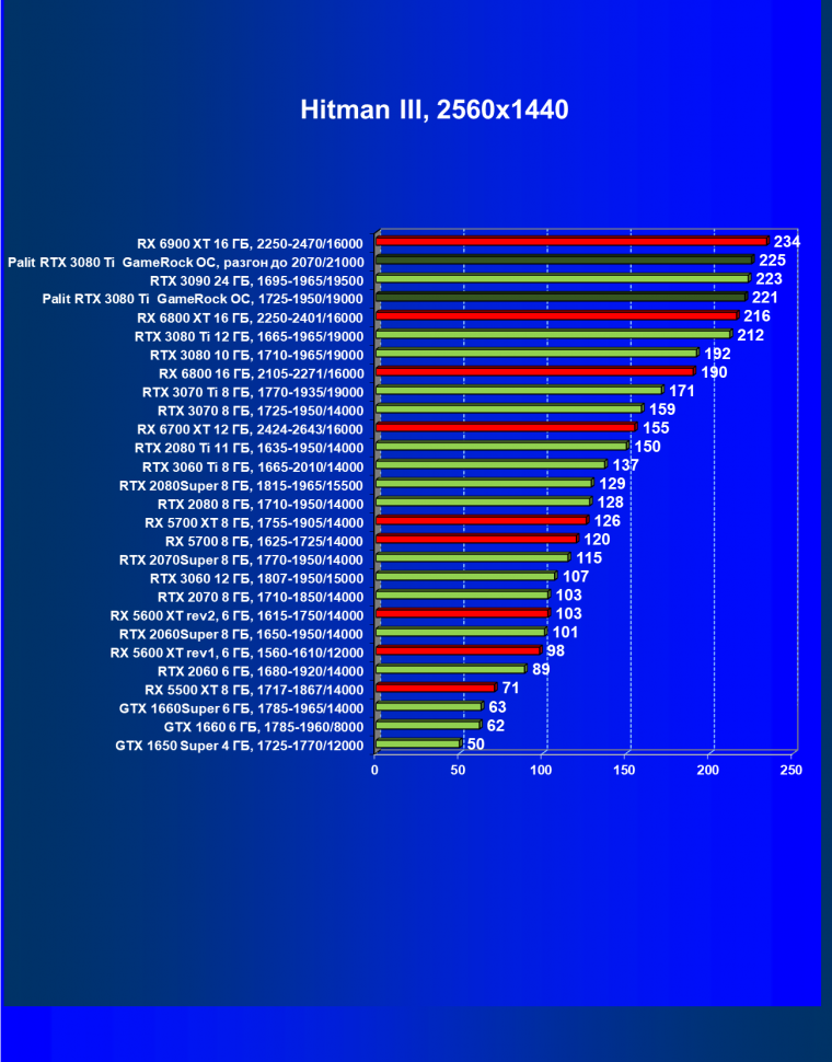 Видеокарта Palit GeForce RTX 3080 Ti GameRock OC (12 ГБ):, фото 32