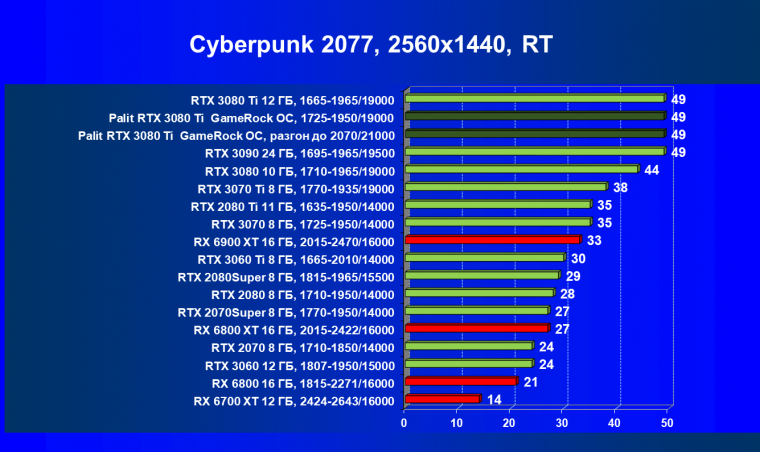 Видеокарта Palit GeForce RTX 3080 Ti GameRock OC (12 ГБ):, фото 63