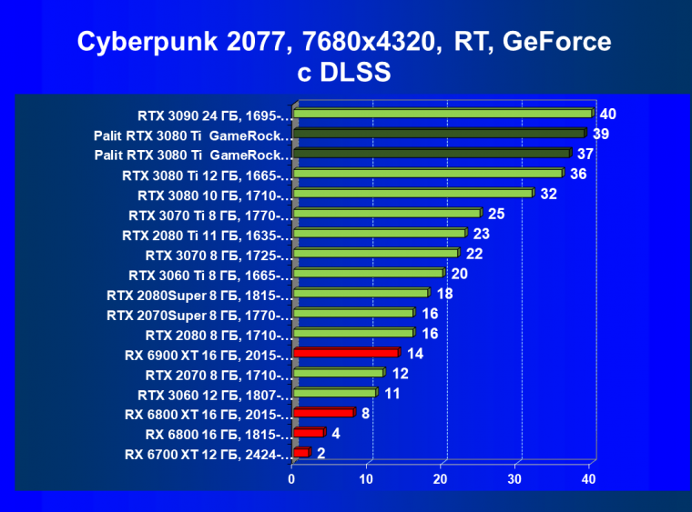 Видеокарта Palit GeForce RTX 3080 Ti GameRock OC (12 ГБ):, фото 95
