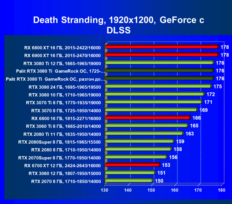 Видеокарта Palit GeForce RTX 3080 Ti GameRock OC (12 ГБ):, фото 68