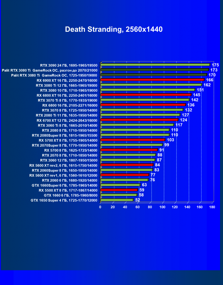 Видеокарта Palit GeForce RTX 3080 Ti GameRock OC (12 ГБ):, фото 38