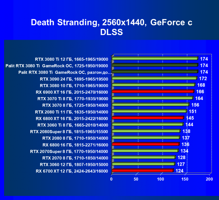 Видеокарта Palit GeForce RTX 3080 Ti GameRock OC (12 ГБ):, фото 69