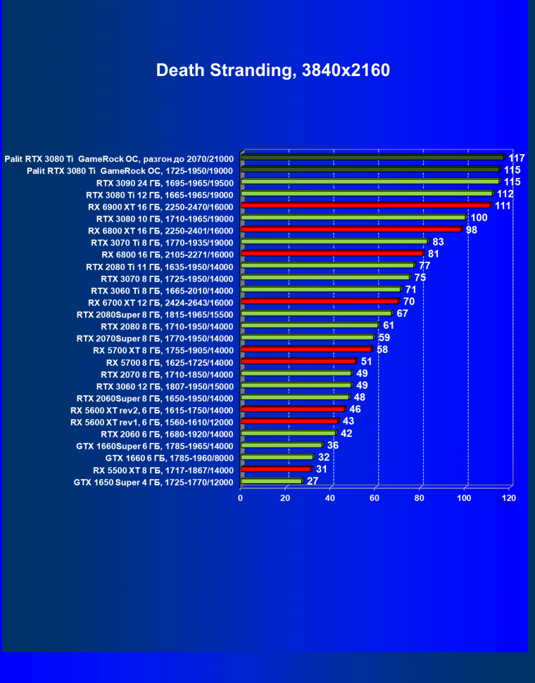 Видеокарта Palit GeForce RTX 3080 Ti GameRock OC (12 ГБ):, фото 39