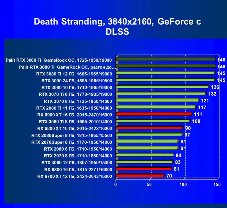 Видеокарта Palit GeForce RTX 3080 Ti GameRock OC (12 ГБ):, фото 70