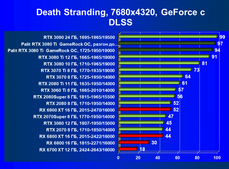 Видеокарта Palit GeForce RTX 3080 Ti GameRock OC (12 ГБ):, фото 96