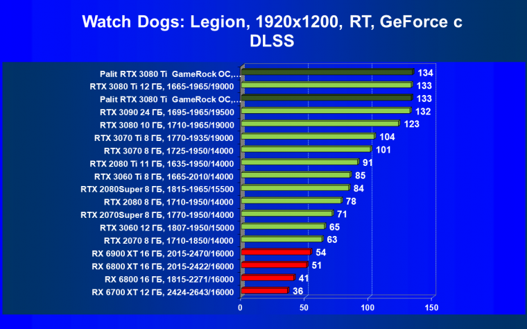 Видеокарта Palit GeForce RTX 3080 Ti GameRock OC (12 ГБ):, фото 74