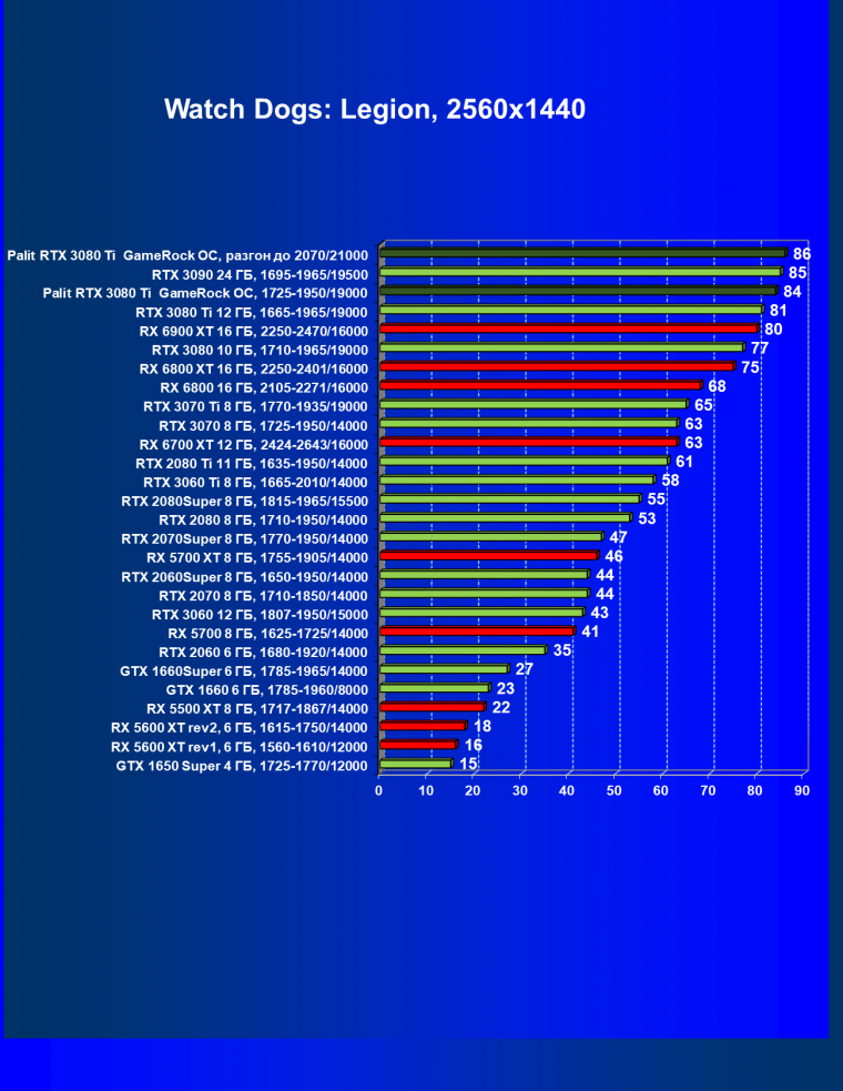 Видеокарта Palit GeForce RTX 3080 Ti GameRock OC (12 ГБ):, фото 44