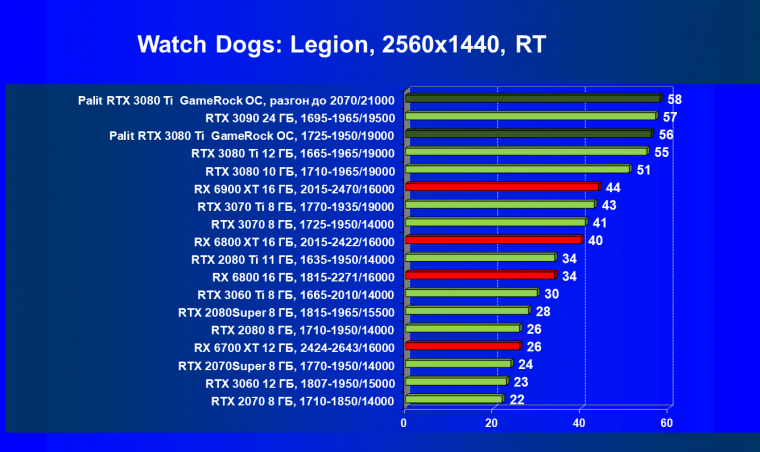 Видеокарта Palit GeForce RTX 3080 Ti GameRock OC (12 ГБ):, фото 72