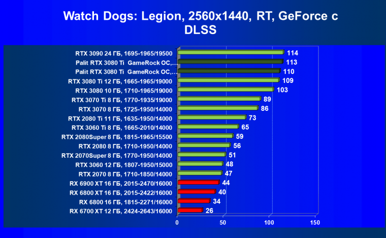 Видеокарта Palit GeForce RTX 3080 Ti GameRock OC (12 ГБ):, фото 75
