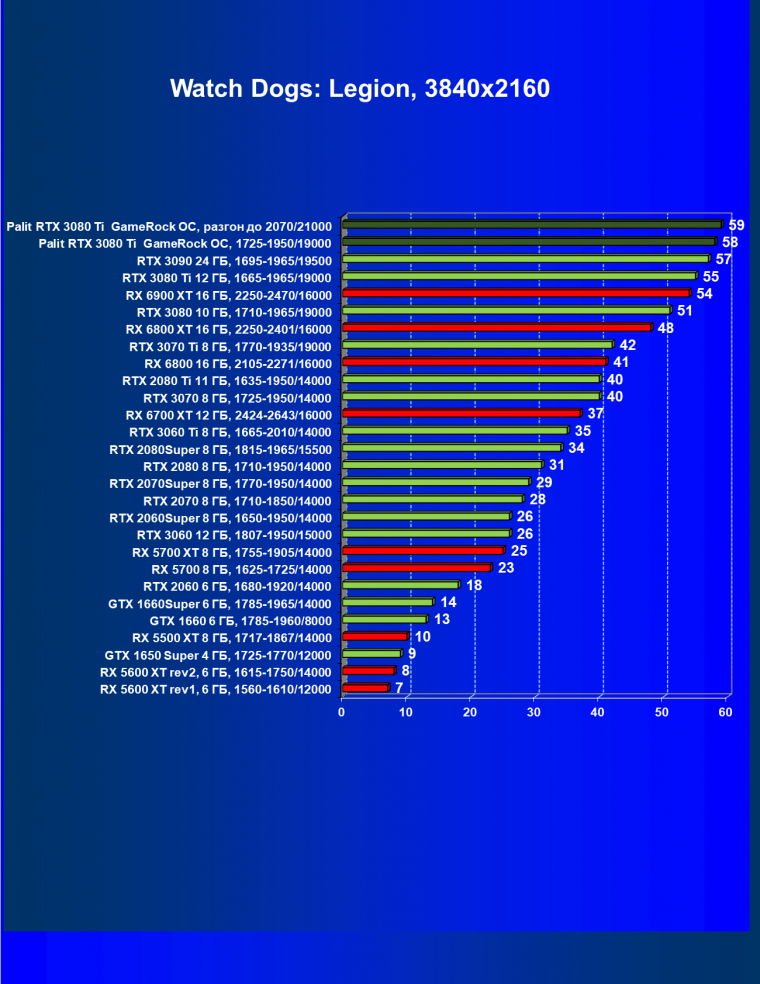 Видеокарта Palit GeForce RTX 3080 Ti GameRock OC (12 ГБ):, фото 45
