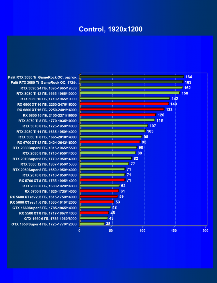 Видеокарта Palit GeForce RTX 3080 Ti GameRock OC (12 ГБ):, фото 46