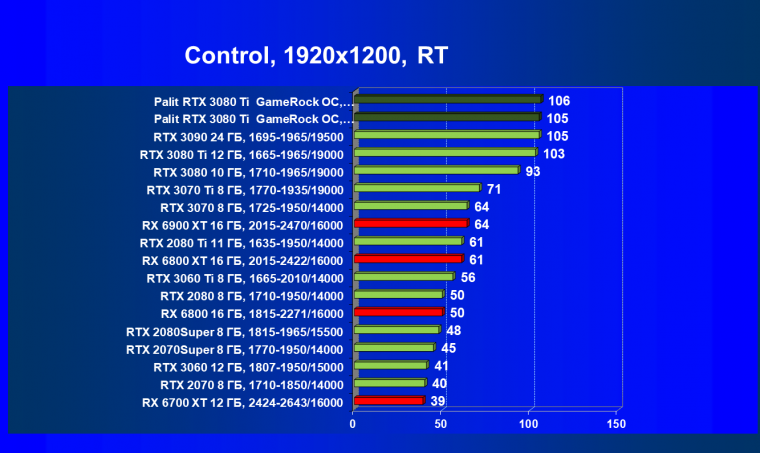Видеокарта Palit GeForce RTX 3080 Ti GameRock OC (12 ГБ):, фото 77