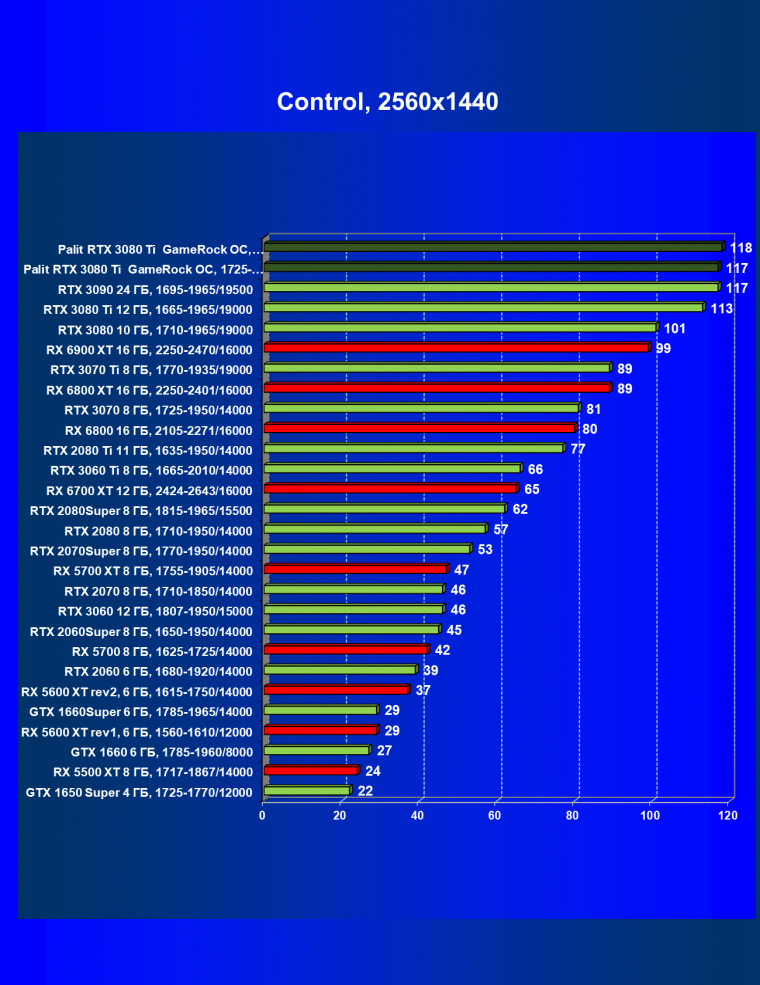 Видеокарта Palit GeForce RTX 3080 Ti GameRock OC (12 ГБ):, фото 47