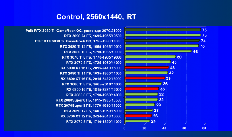Видеокарта Palit GeForce RTX 3080 Ti GameRock OC (12 ГБ):, фото 78