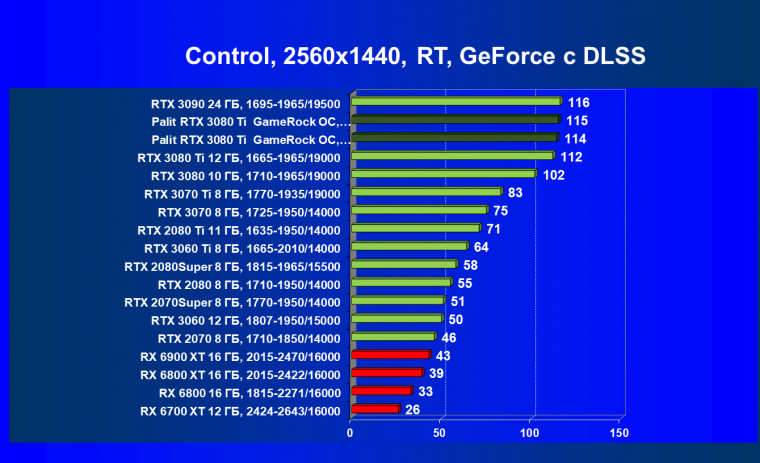 Видеокарта Palit GeForce RTX 3080 Ti GameRock OC (12 ГБ):, фото 81