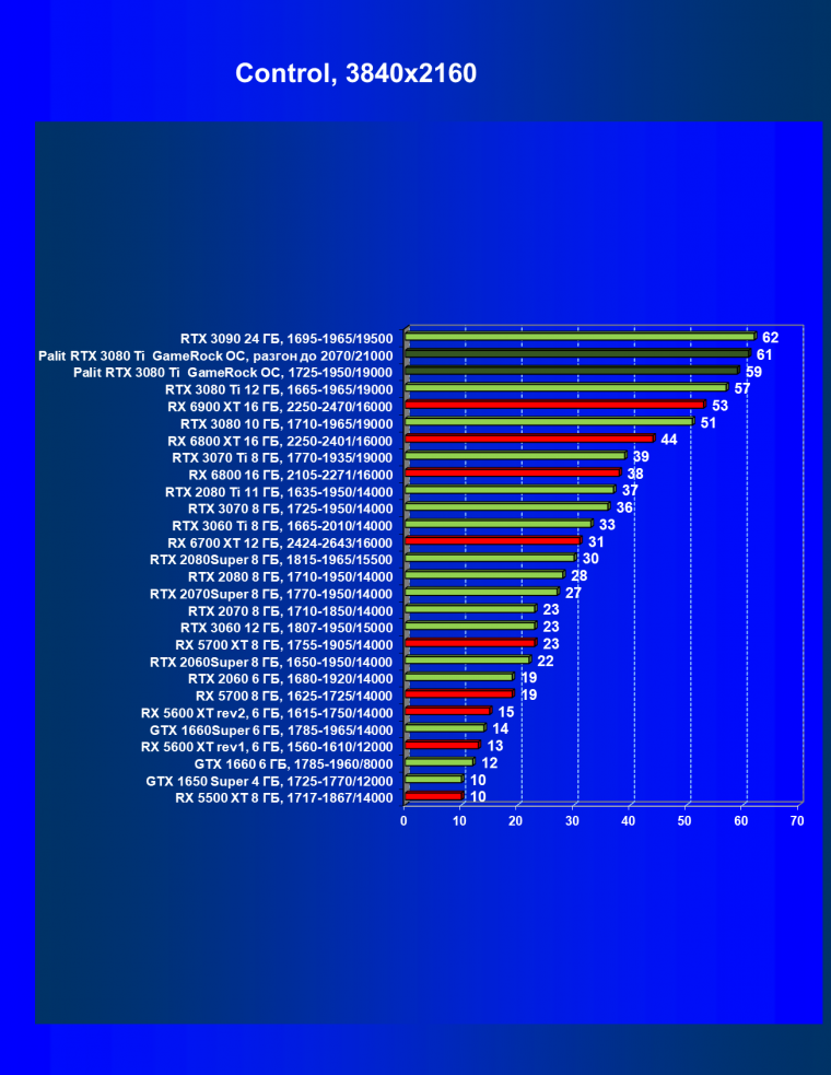 Видеокарта Palit GeForce RTX 3080 Ti GameRock OC (12 ГБ):, фото 48