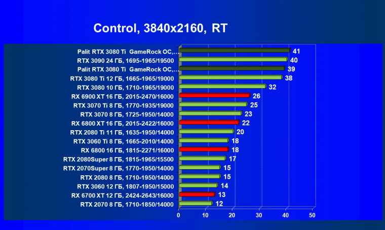 Видеокарта Palit GeForce RTX 3080 Ti GameRock OC (12 ГБ):, фото 79