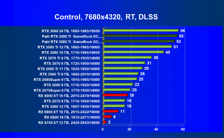 Видеокарта Palit GeForce RTX 3080 Ti GameRock OC (12 ГБ):, фото 98