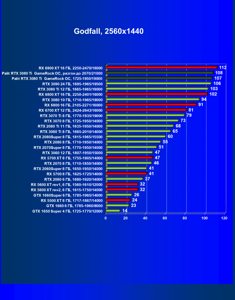 Видеокарта Palit GeForce RTX 3080 Ti GameRock OC (12 ГБ):, фото 50