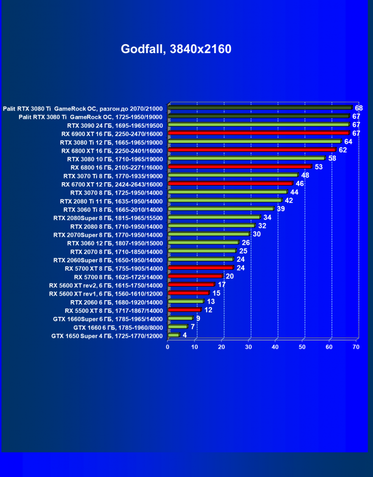 Видеокарта Palit GeForce RTX 3080 Ti GameRock OC (12 ГБ):, фото 51