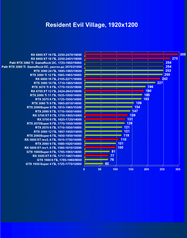 Видеокарта Palit GeForce RTX 3080 Ti GameRock OC (12 ГБ):, фото 52