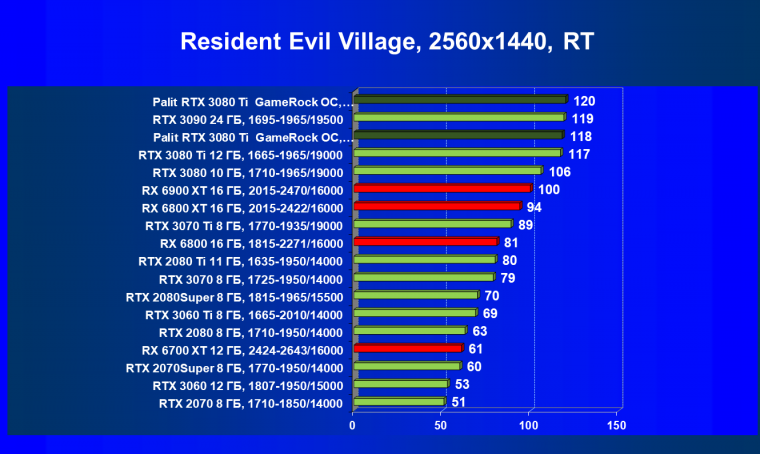 Видеокарта Palit GeForce RTX 3080 Ti GameRock OC (12 ГБ):, фото 84