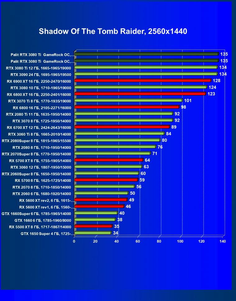 Видеокарта Palit GeForce RTX 3080 Ti GameRock OC (12 ГБ):, фото 56