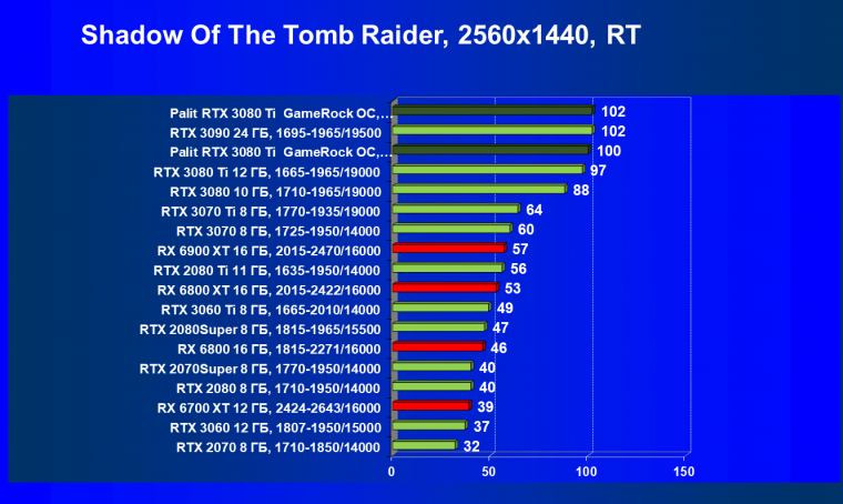 Видеокарта Palit GeForce RTX 3080 Ti GameRock OC (12 ГБ):, фото 87