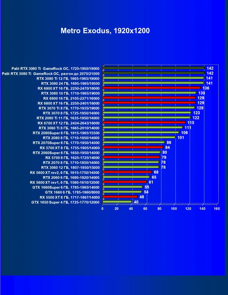 Видеокарта Palit GeForce RTX 3080 Ti GameRock OC (12 ГБ):, фото 58