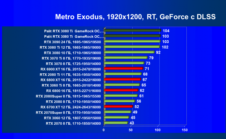 Видеокарта Palit GeForce RTX 3080 Ti GameRock OC (12 ГБ):, фото 92