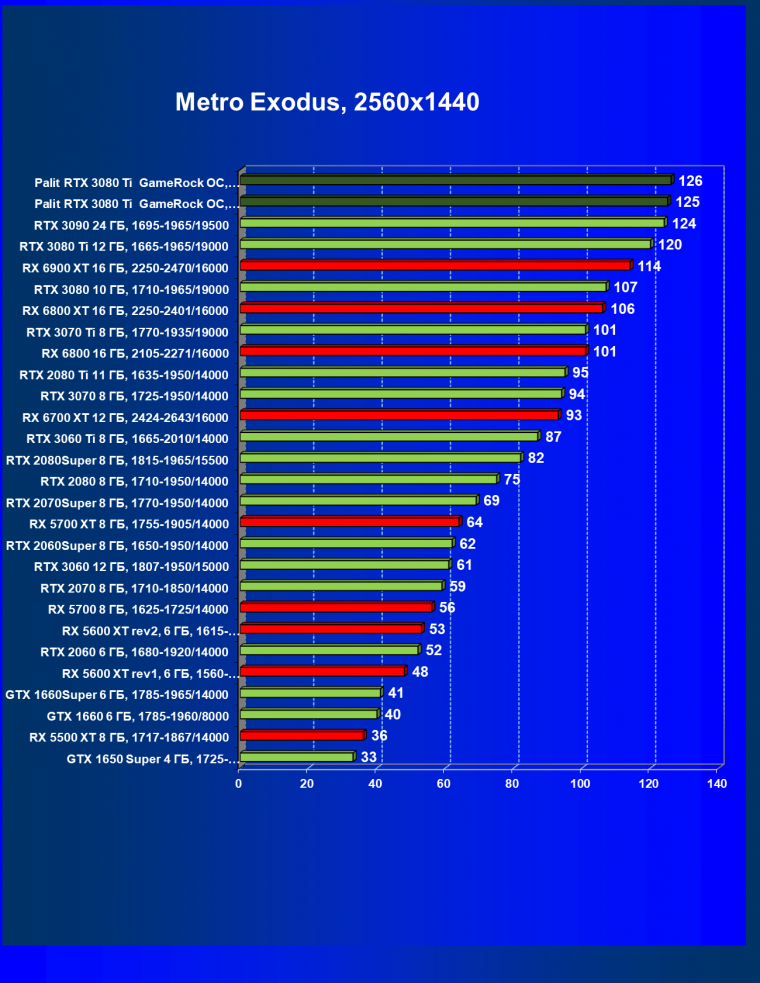 Видеокарта Palit GeForce RTX 3080 Ti GameRock OC (12 ГБ):, фото 59