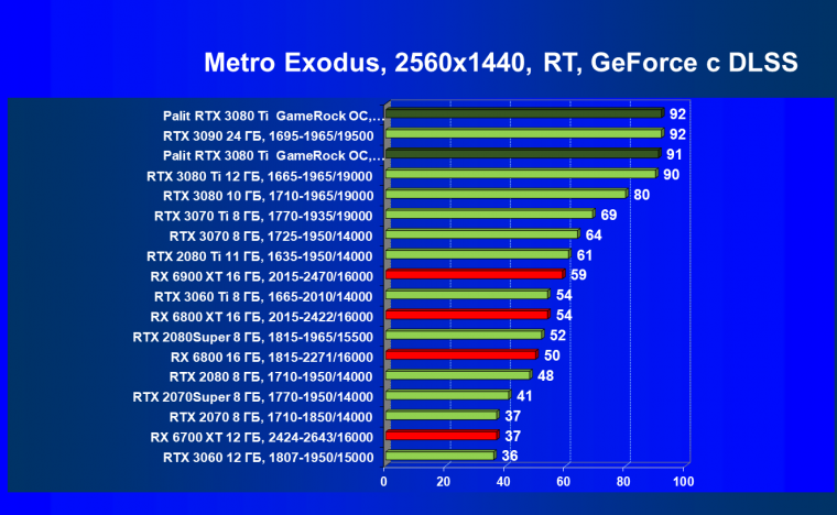 Видеокарта Palit GeForce RTX 3080 Ti GameRock OC (12 ГБ):, фото 93