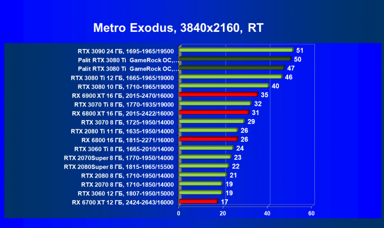 Видеокарта Palit GeForce RTX 3080 Ti GameRock OC (12 ГБ):, фото 91