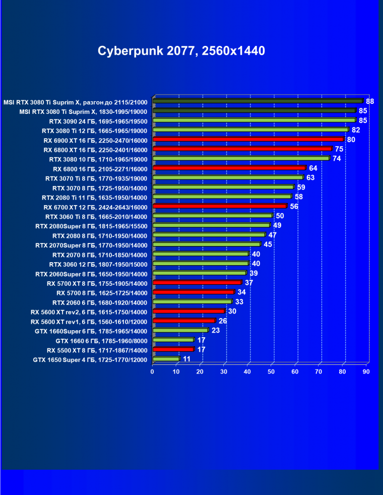 Видеокарта MSI GeForce RTX 3080 Ti Suprim X 12G (12 ГБ), фото 42