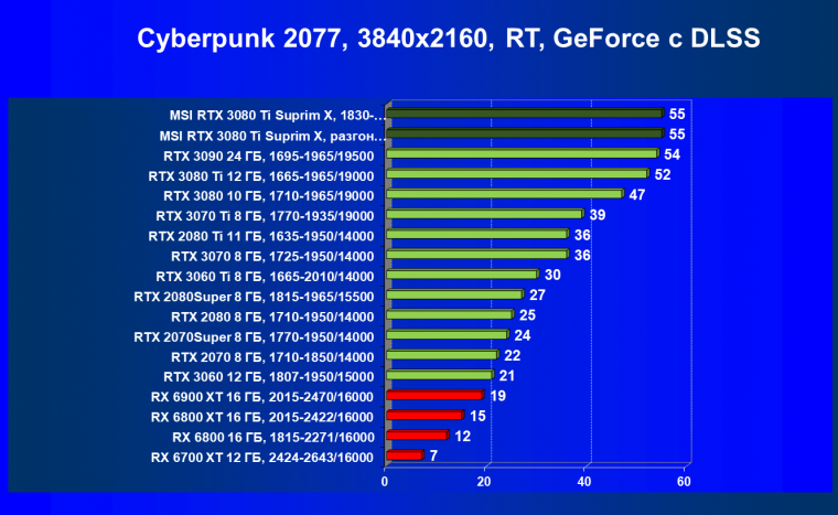Видеокарта MSI GeForce RTX 3080 Ti Suprim X 12G (12 ГБ), фото 74