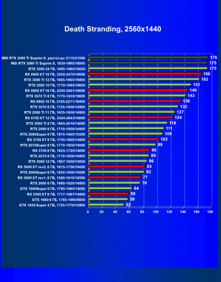 Видеокарта MSI GeForce RTX 3080 Ti Suprim X 12G (12 ГБ), фото 45