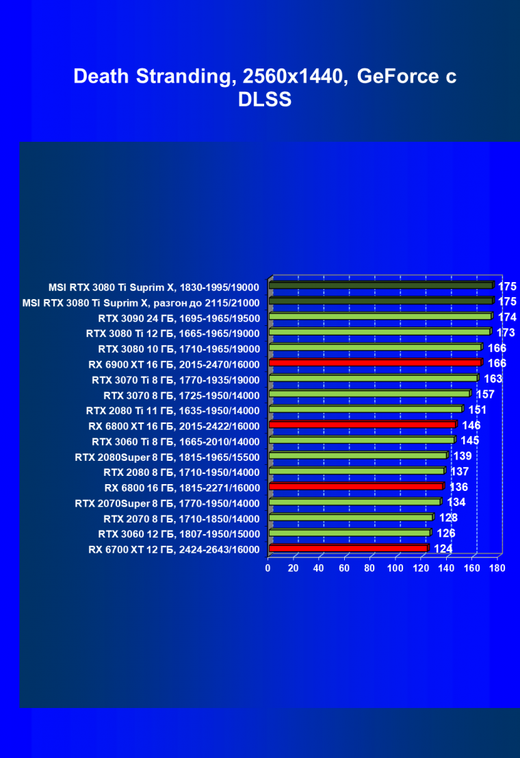 Видеокарта MSI GeForce RTX 3080 Ti Suprim X 12G (12 ГБ), фото 76