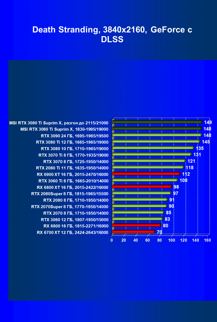 Видеокарта MSI GeForce RTX 3080 Ti Suprim X 12G (12 ГБ), фото 77