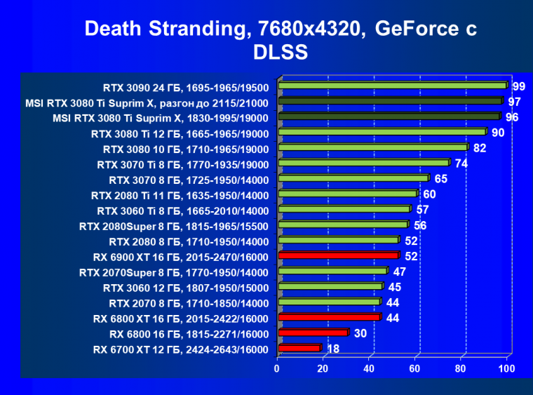 Видеокарта MSI GeForce RTX 3080 Ti Suprim X 12G (12 ГБ), фото 103