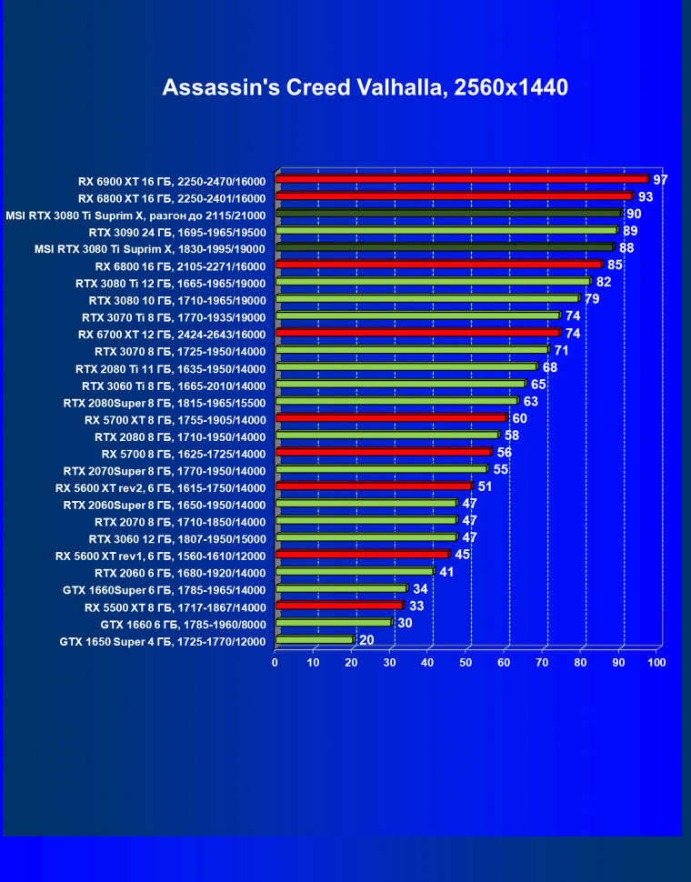 Видеокарта MSI GeForce RTX 3080 Ti Suprim X 12G (12 ГБ), фото 48
