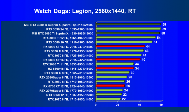 Видеокарта MSI GeForce RTX 3080 Ti Suprim X 12G (12 ГБ), фото 79