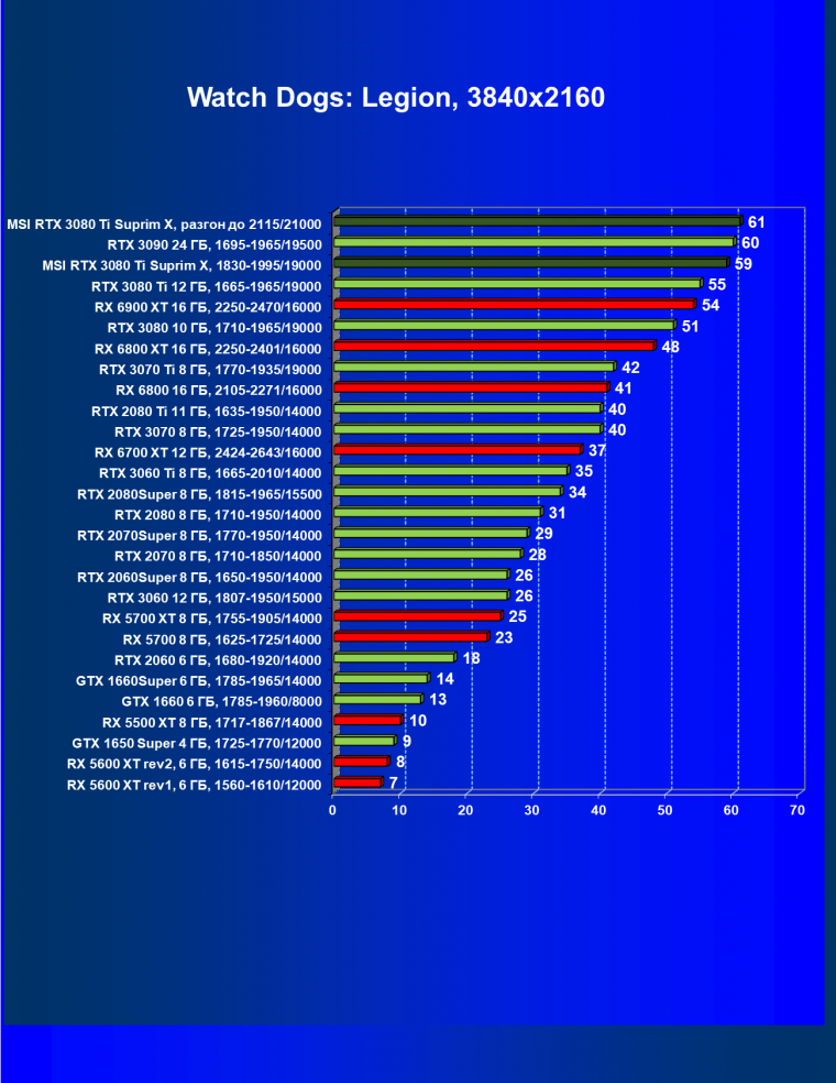 Видеокарта MSI GeForce RTX 3080 Ti Suprim X 12G (12 ГБ), фото 52