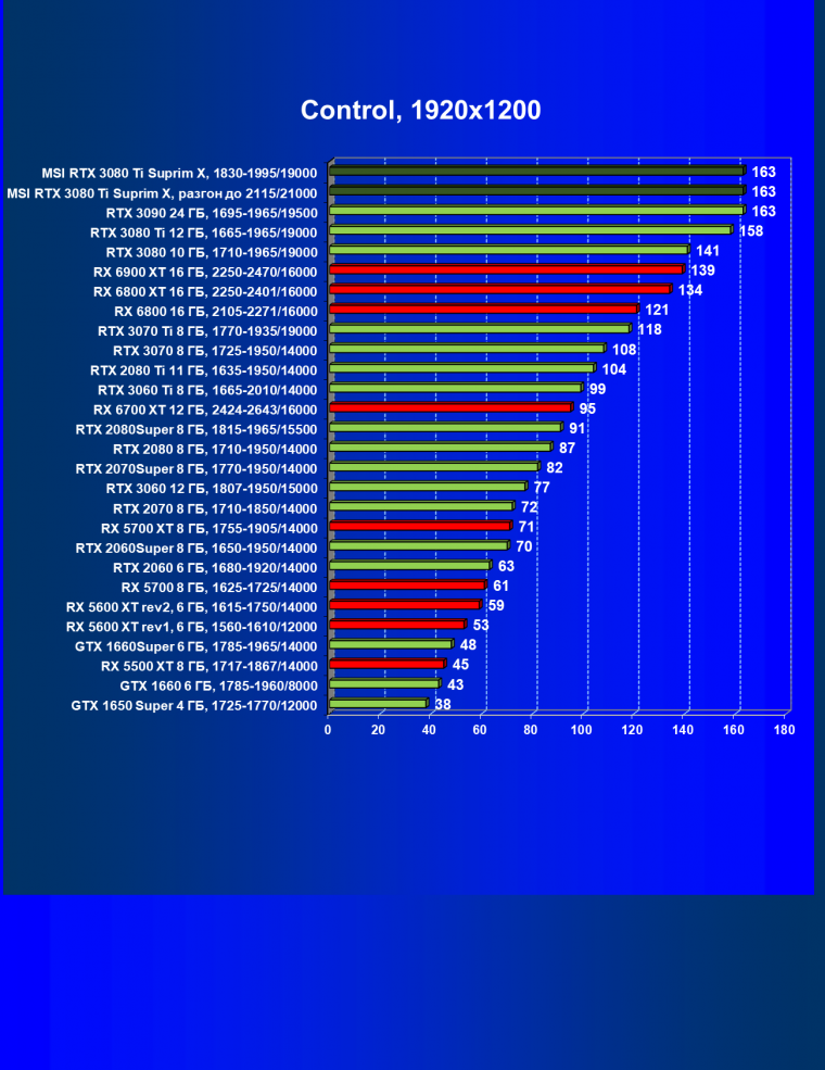 Видеокарта MSI GeForce RTX 3080 Ti Suprim X 12G (12 ГБ), фото 53