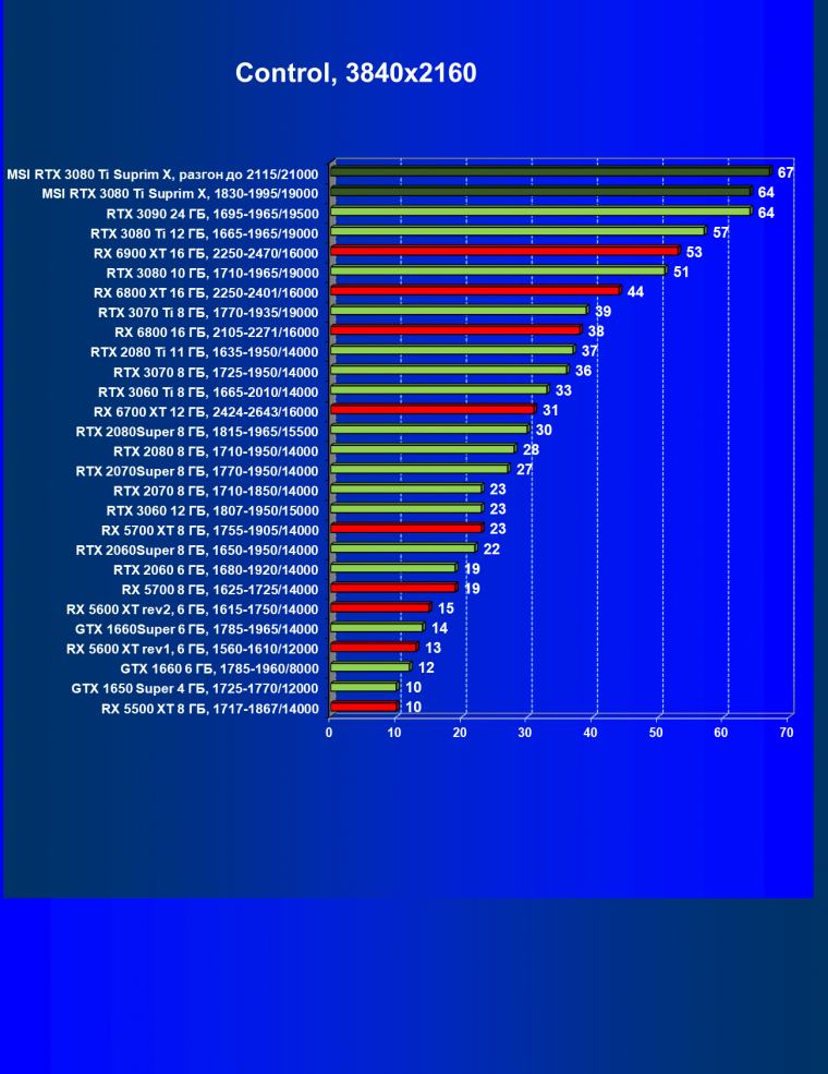 Видеокарта MSI GeForce RTX 3080 Ti Suprim X 12G (12 ГБ), фото 55