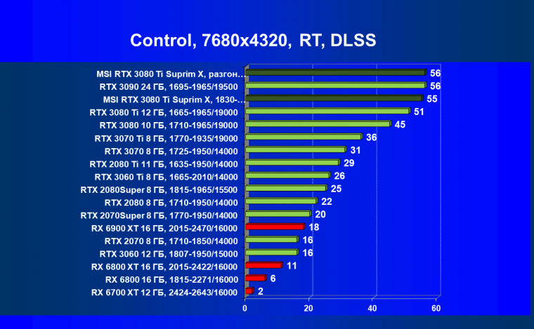 Видеокарта MSI GeForce RTX 3080 Ti Suprim X 12G (12 ГБ), фото 105
