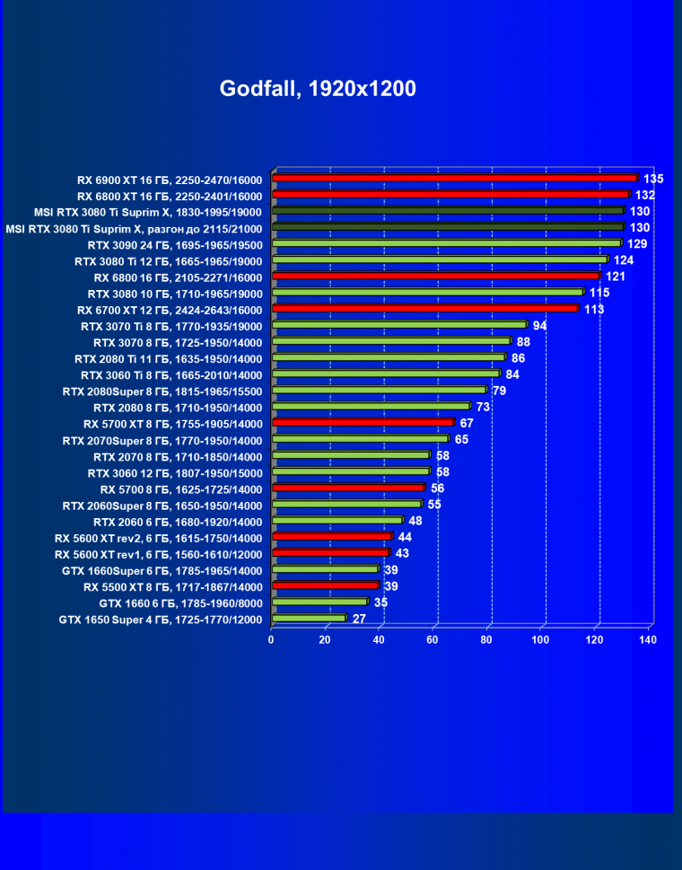 Видеокарта MSI GeForce RTX 3080 Ti Suprim X 12G (12 ГБ), фото 56